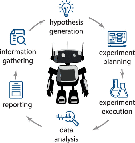 General-Purpose Models for the Chemical Sciences: LLMs and Beyond