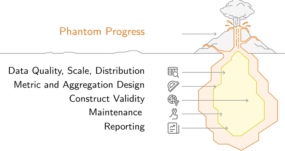 Lessons from the trenches on evaluating machine-learning systems in materials science